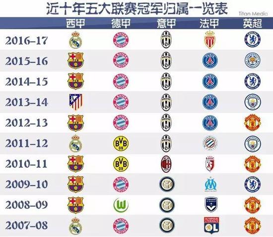 他们一直以